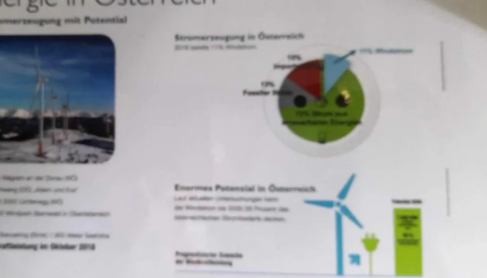 Energieforschungspark Lichtenegg -  Bewertung - Tafern